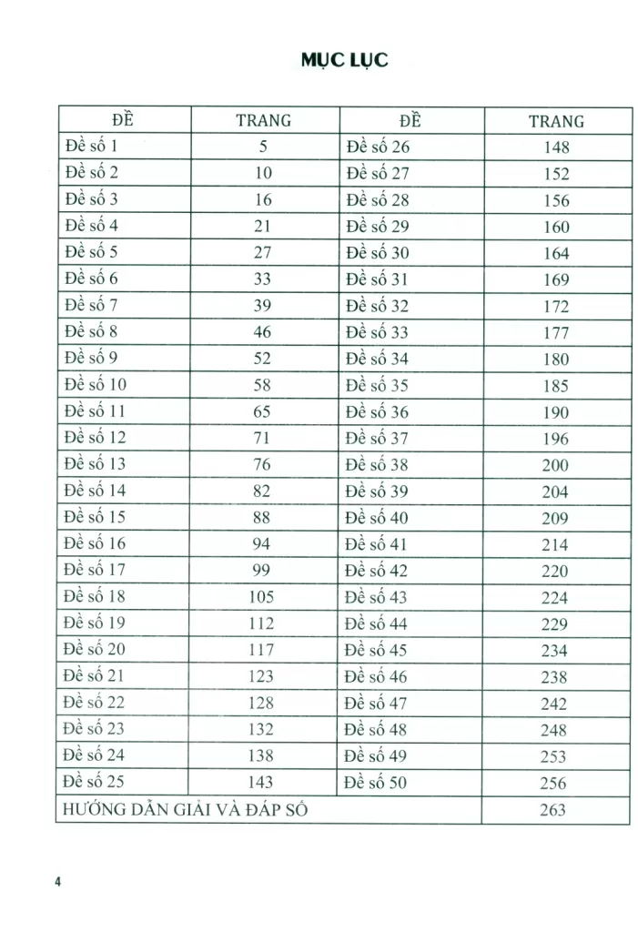 TUYỂN TẬP CHỌN LỌC 50 ĐỀ THAM KHẢO THI TỐT NGHIỆP THPT MÔN HÓA HỌC (Biên soạn theo hướng dẫn của Bộ Giáo dục và Đào tạo)